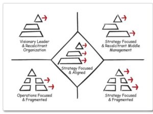 Fragmentation Pyramid
